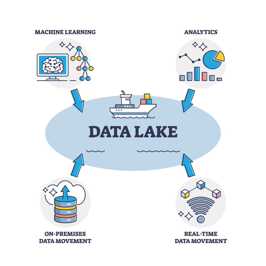 Data lake  คือ