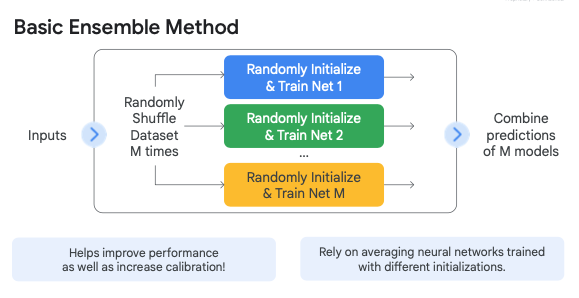 การสร้าง Reliable Deep Learning - Ensemble Models