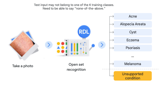 AI Image Recognition